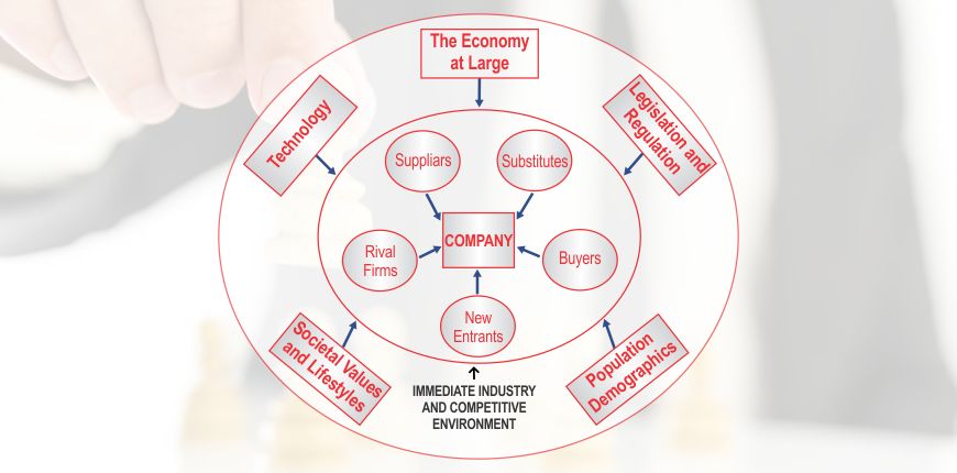 What Strategic Management